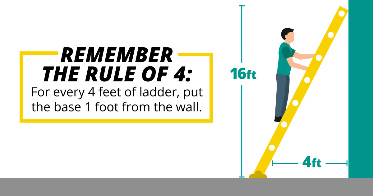 Remember the rule of 4: For every 4 feet of ladder, put the base 1 foot from the wall.